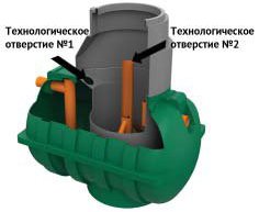 Схема септика